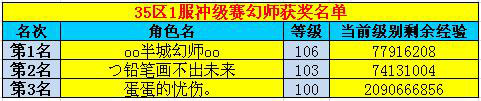 春秋Q传