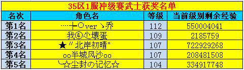 春秋Q传
