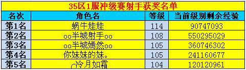 春秋Q传