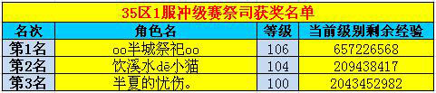 春秋Q传