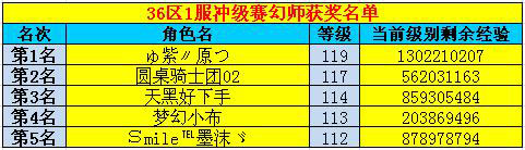 春秋Q传
