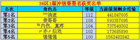 春秋Q传