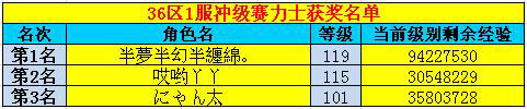 春秋Q传