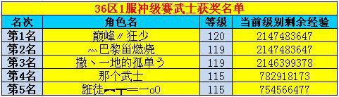 春秋Q传
