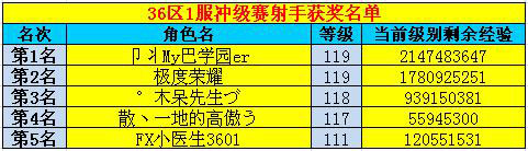 春秋Q传