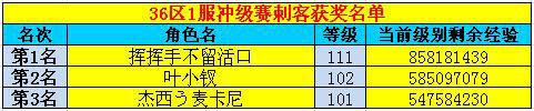 春秋Q传