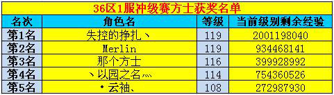 春秋Q传