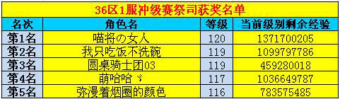 春秋Q传