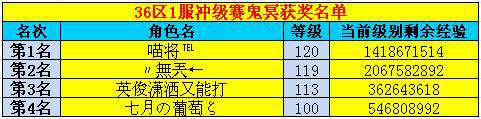 春秋Q传