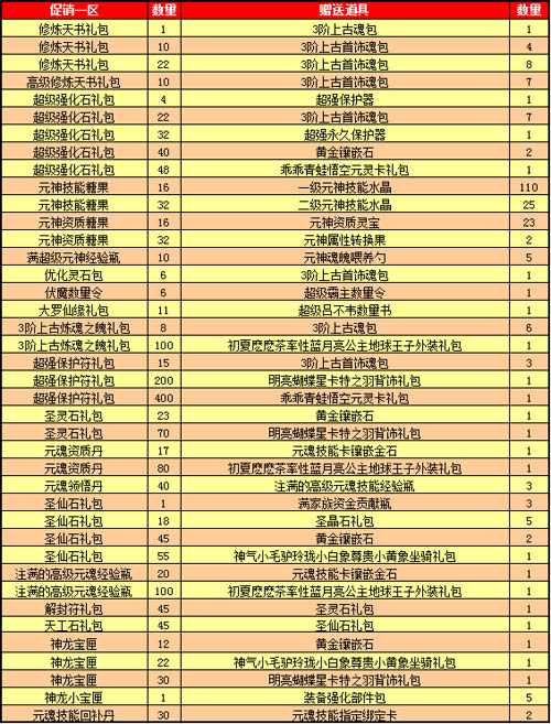 春秋Q传