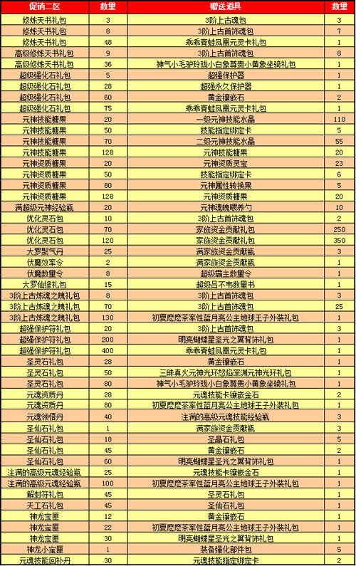 春秋Q传