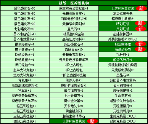 春秋Q传
