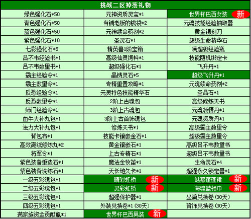 春秋Q传