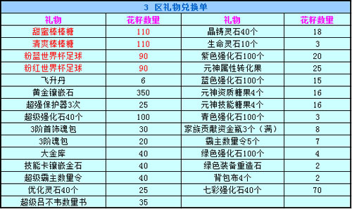 春秋Q传