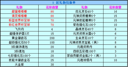春秋Q传