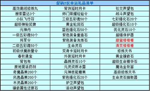 春秋Q传