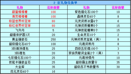 春秋Q传