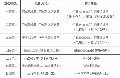 春秋Q传
