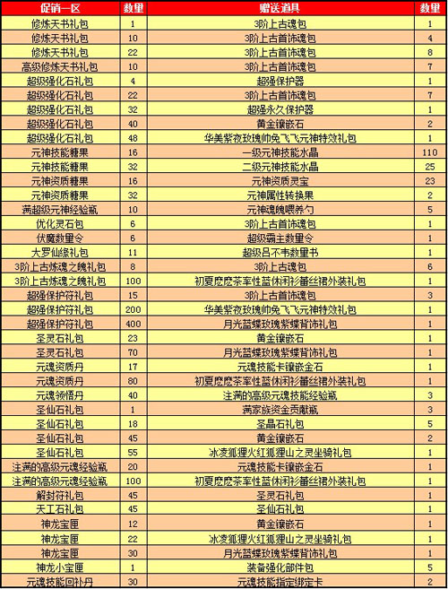 春秋Q传