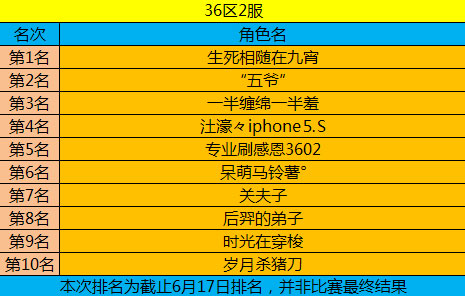 春秋Q传