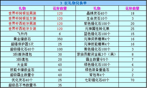 春秋Q传