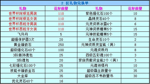 春秋Q传