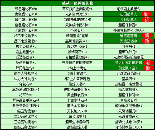 春秋Q传