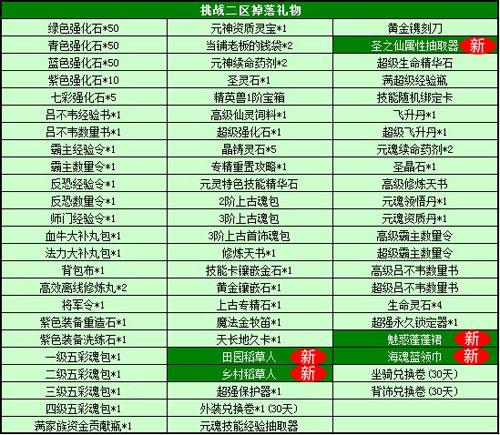 春秋Q传