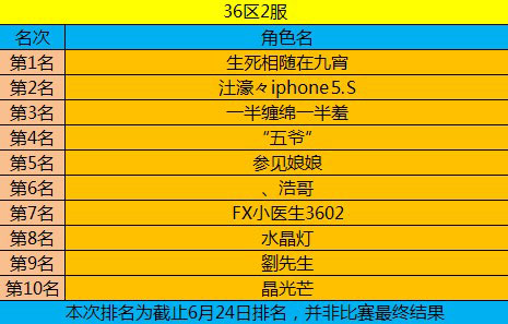 春秋Q传