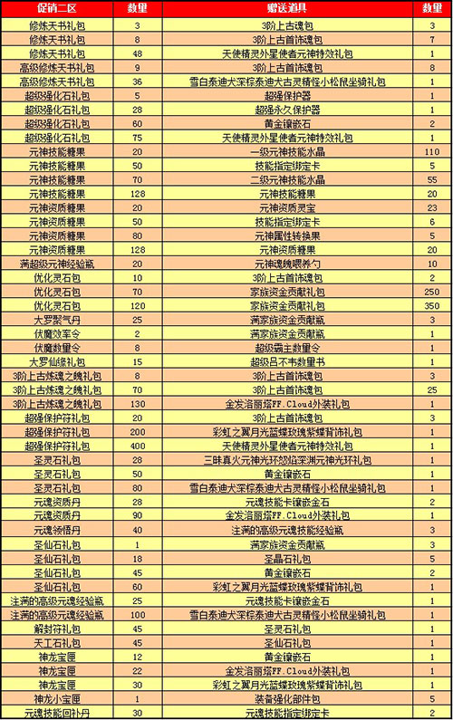 春秋Q传