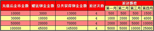 春秋Q传