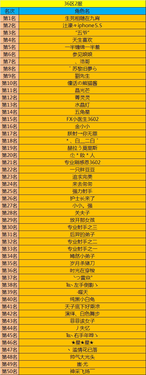 春秋Q传