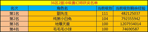 春秋Q传
