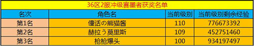 春秋Q传