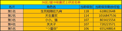 春秋Q传