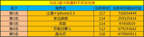 春秋Q传