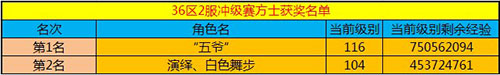 春秋Q传