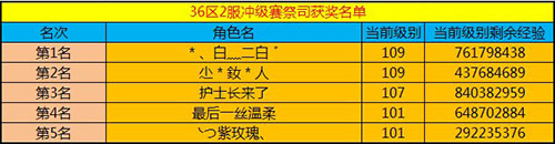 春秋Q传