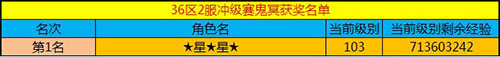春秋Q传