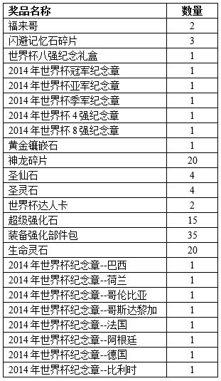 春秋Q传