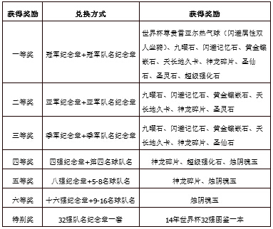 春秋Q传