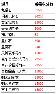 春秋Q传