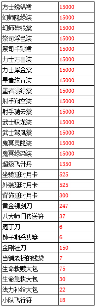 春秋Q传