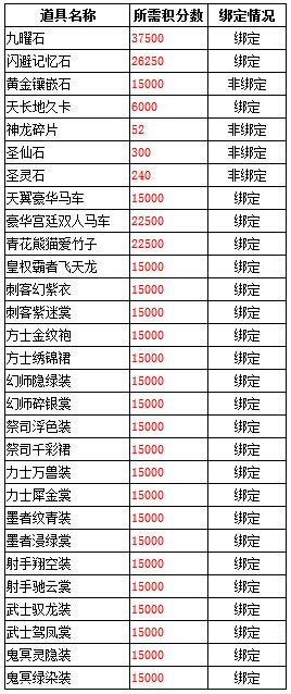 春秋Q传