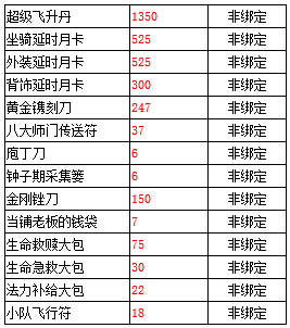 春秋Q传