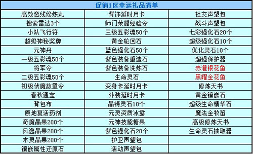 春秋Q传