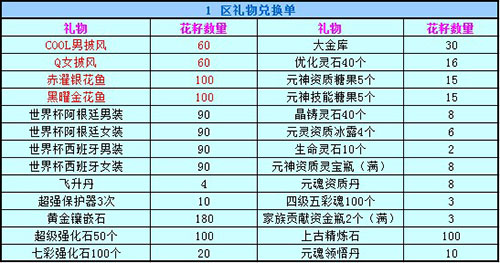 春秋Q传