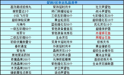 春秋Q传