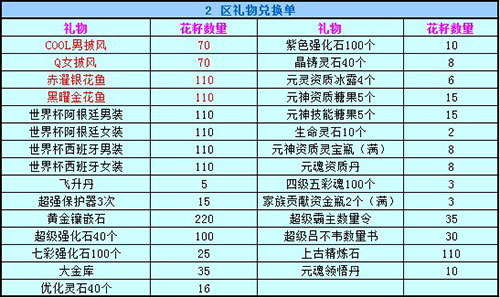 春秋Q传