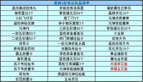 春秋Q传